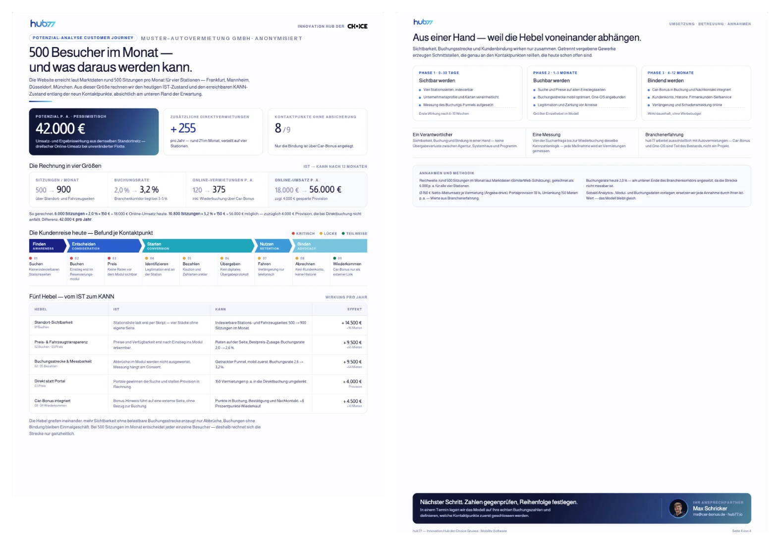 Beispielauswertung des Online-Potenzialchecks: Potenzial-Analyse und Umsetzungsplan